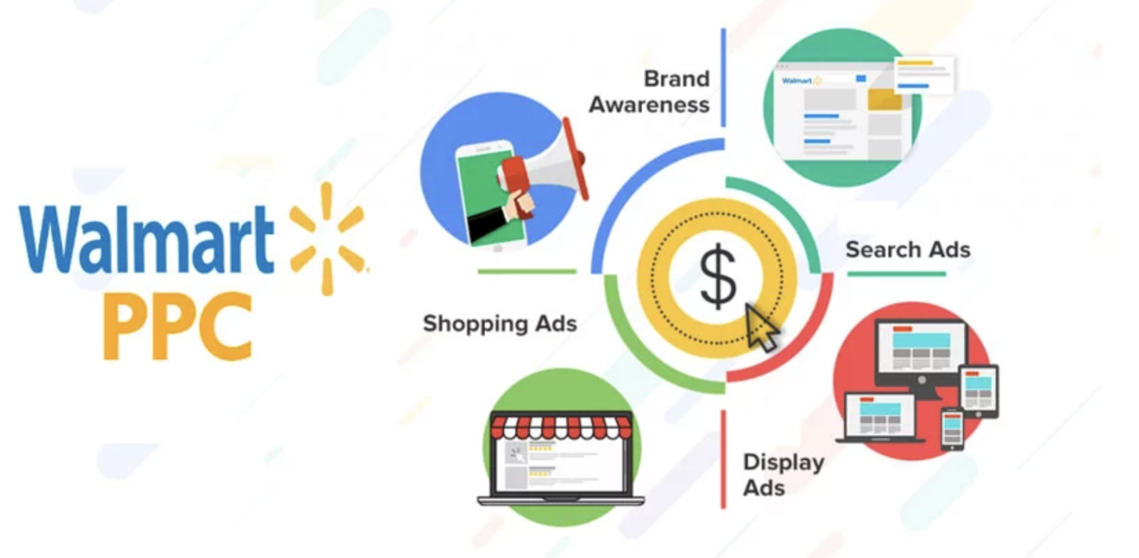 🛒 Walmart PPC: How Smart Advertising Drives eCommerce Growth